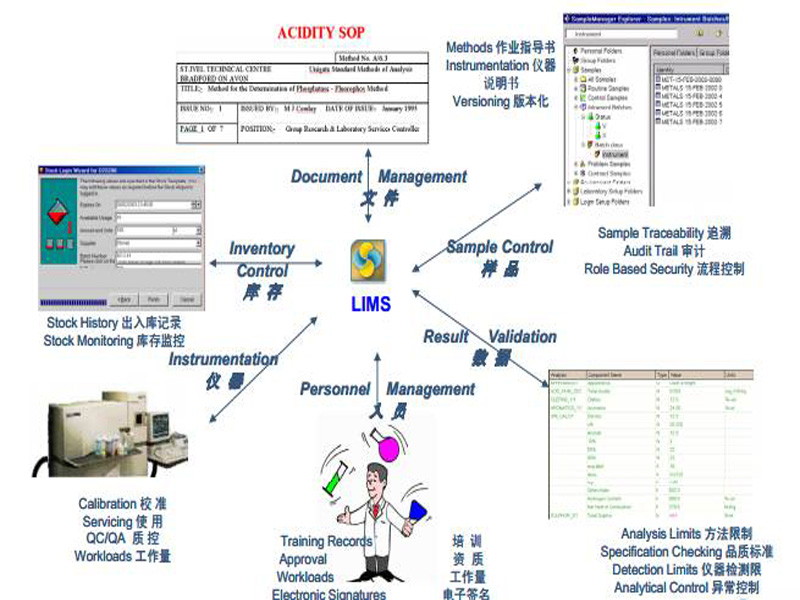 實(shí)驗(yàn)室LIMS系統(tǒng)